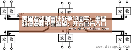 美国发动阿富汗战争18周年:重建路漫漫和平是奢望:开云官方入口(图1) 开云官方入口